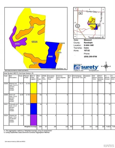$774,720 | 107 Cr 1360 Cairo Mo 65239, Cairo, MO 65239