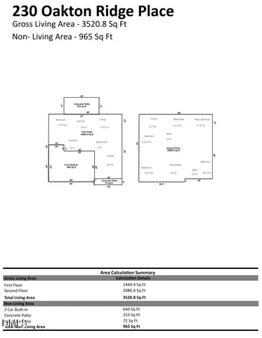 $589,900 | 230 Oakton Ridge Place, Garner, NC 27529