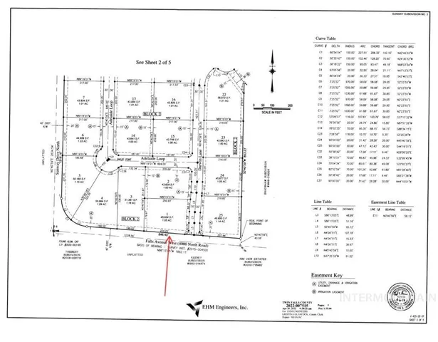 $150,000 | 4003 North 2720 E Twin Falls, Twin Falls, ID 83301