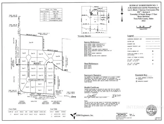$150,000 | 4003 North 2720 E Twin Falls, Twin Falls, ID 83301
