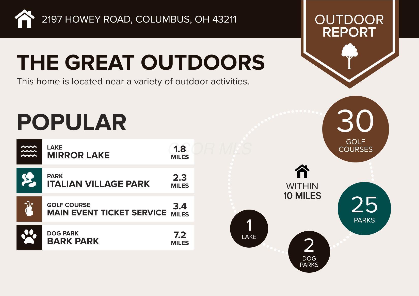 2197 Howey Road Columbus, OH 43211 - Photo 6 of 7 2197-Howey-Road-Columbus-OH-43211-infogr