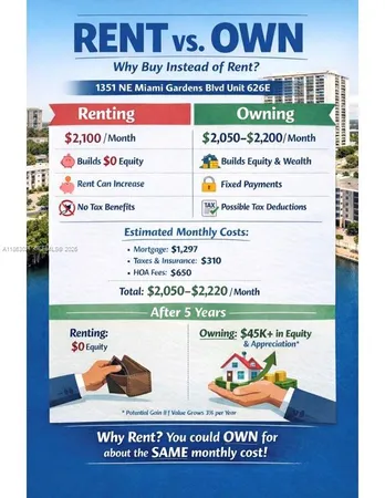 $235,000 | 1351 Northeast Miami Gardens Drive, Unit 626E, Miami, FL 33179