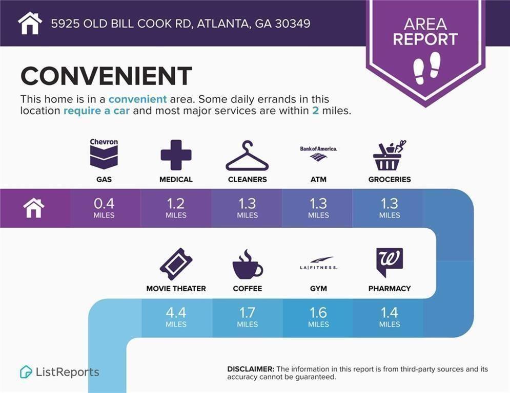 5925 Old Bill Cook Road Atlanta, GA 30349 - Photo 46 of 49