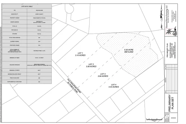 $256,100 | Lot 3 Old Railroad Road, Conway, SC 29527