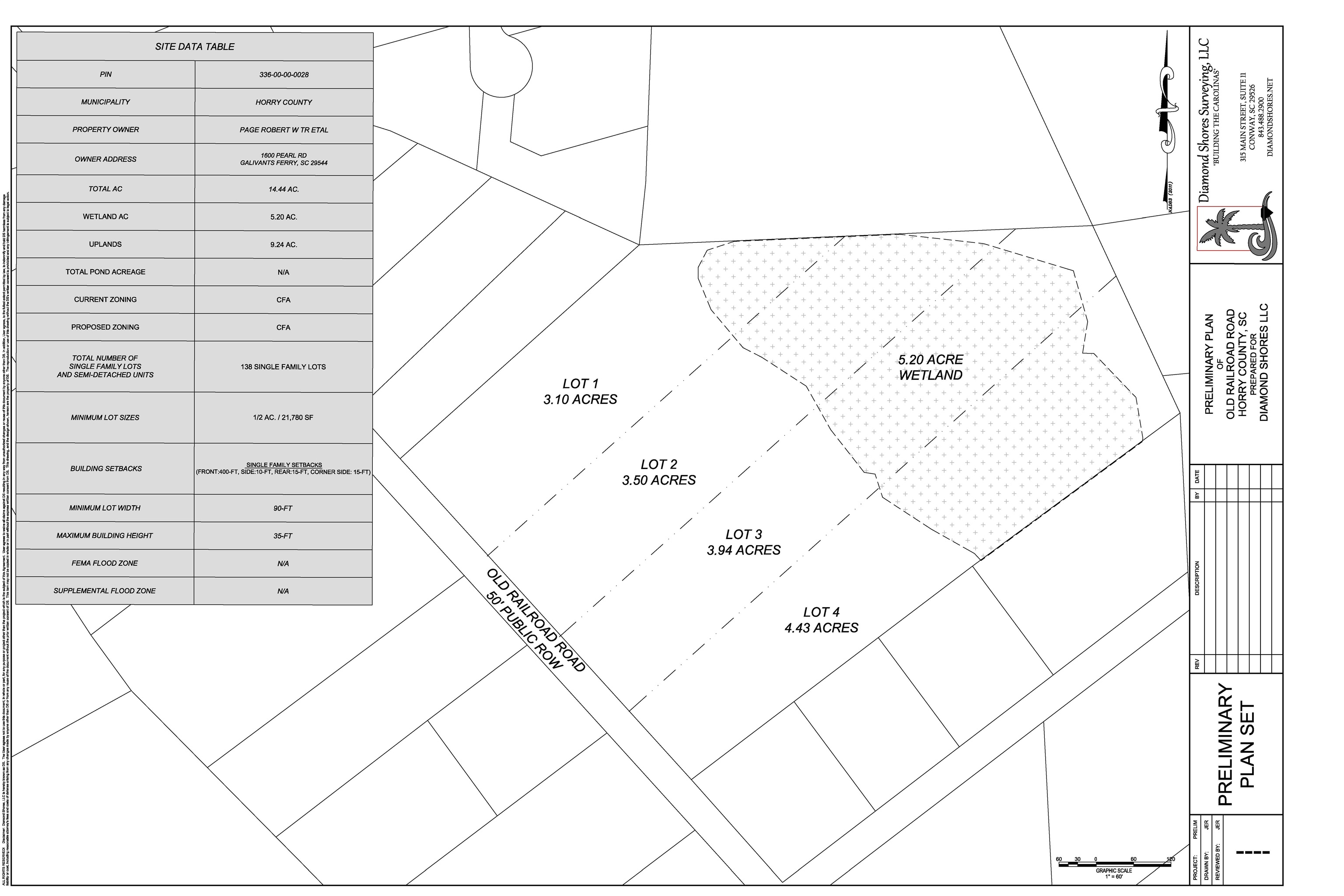 Lot 4 Old Railroad Road Conway, SC 29527 - Photo 1 of 5
