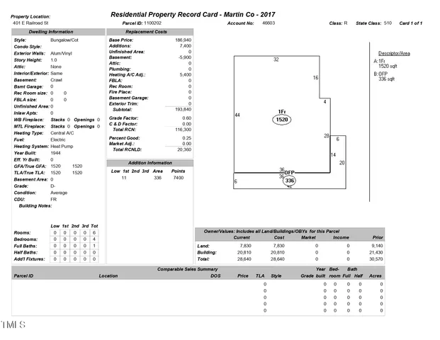 $55,000 | 401 Northwest Railroad Street, Robersonville, NC 27871