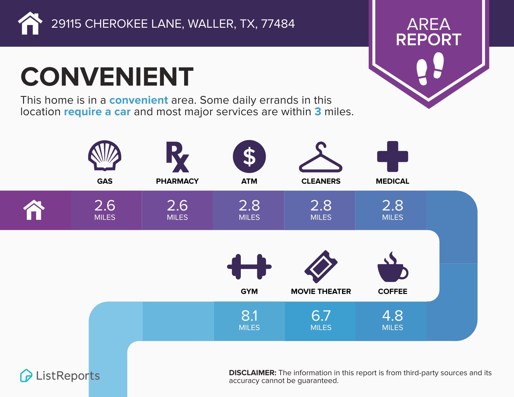 29115 Cherokee Lane Waller, TX 77484 - Photo 47 of 50 Discover the convenience of 29115 Cherokee Lane, Waller, TX, where essential services like gas, pharmacy, ATM, cleaners, and medical facilities are just 2.6 to 2.8 miles away, with entertainment and coffee options also nearby, ensuring ease and accessibility for your daily needs.