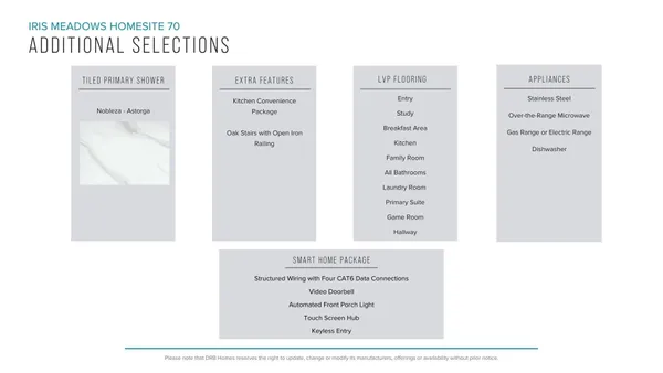 $409,990 | 767 Rodin Road, Moore, SC 29369