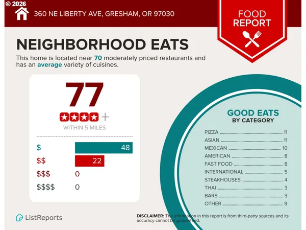 $340,000 | 360 Northeast Liberty Avenue, Gresham, OR 97030