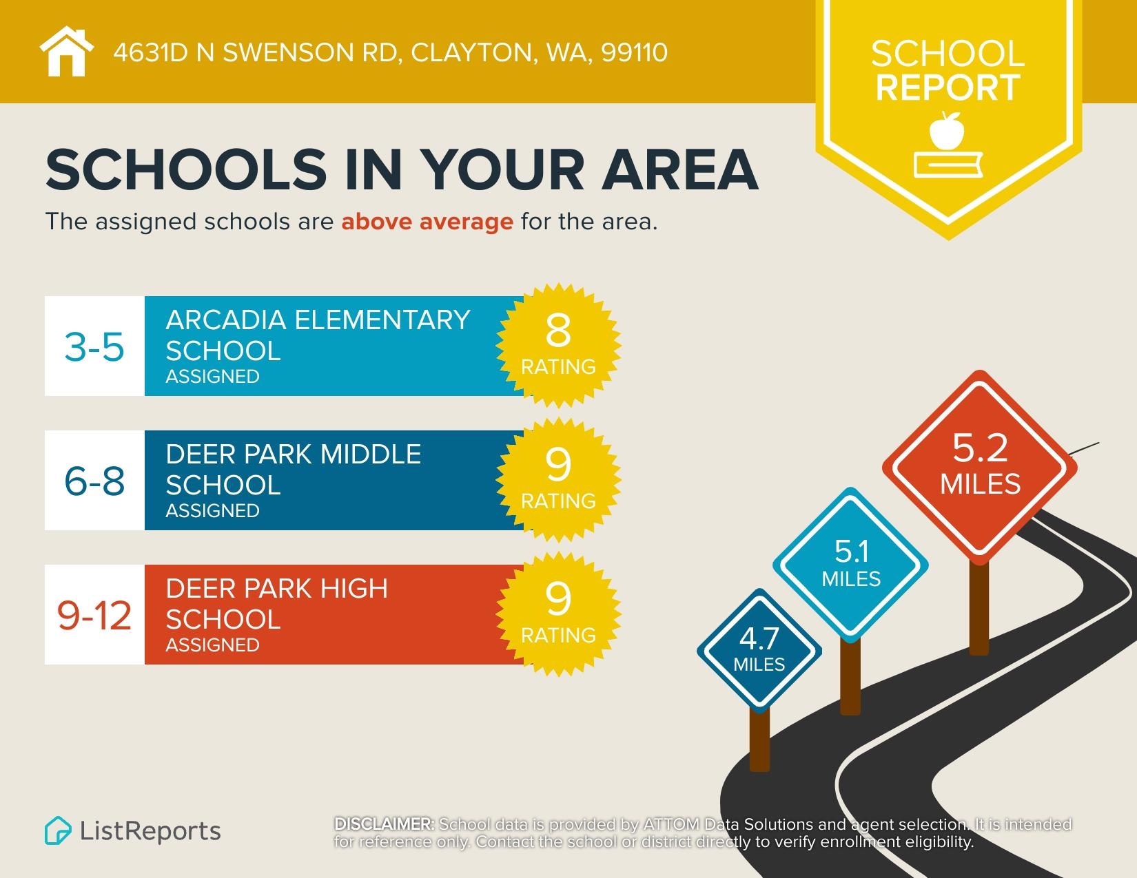 4631 South Swenson Road Clayton, WA 99110 - Photo 31 of 32