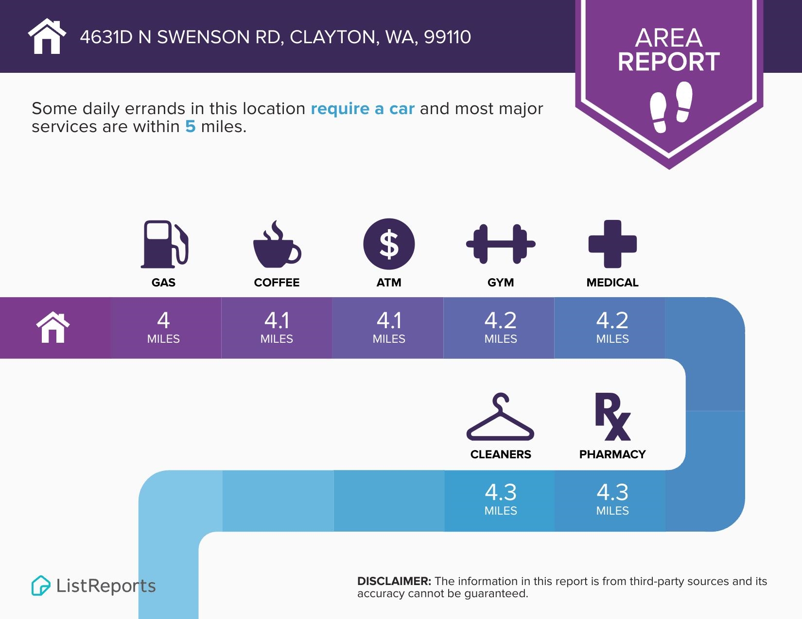 4631 South Swenson Road Clayton, WA 99110 - Photo 32 of 32