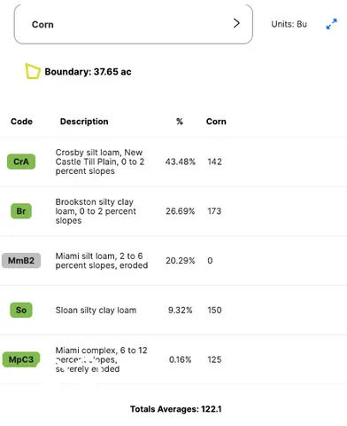 $725,000 | 0 Nashville North Road, Pendleton, IN 46064