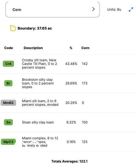 0 Nashville North Road Pendleton, IN 46064 - Photo 17 of 18