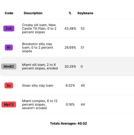 0 Nashville North Road Pendleton, IN 46064 - Photo 18 of 18