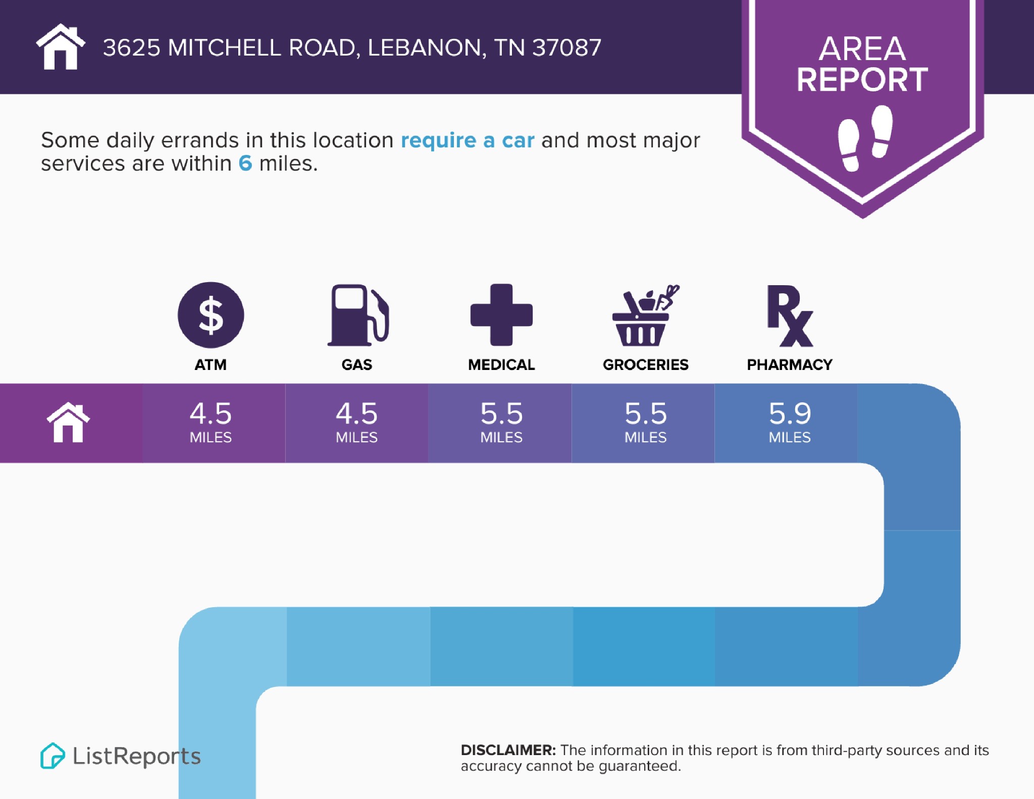 3625 Mitchell Road Lebanon, TN 37087 - Photo 74 of 76