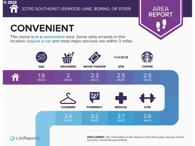 $199,900 | 32700 Southeast Leewood Lane, Unit 71B, Boring, OR 97009