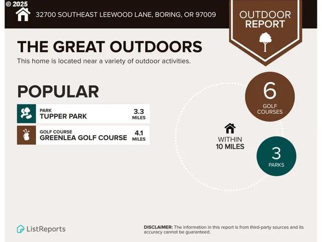 $199,900 | 32700 Southeast Leewood Lane, Unit 71B, Boring, OR 97009