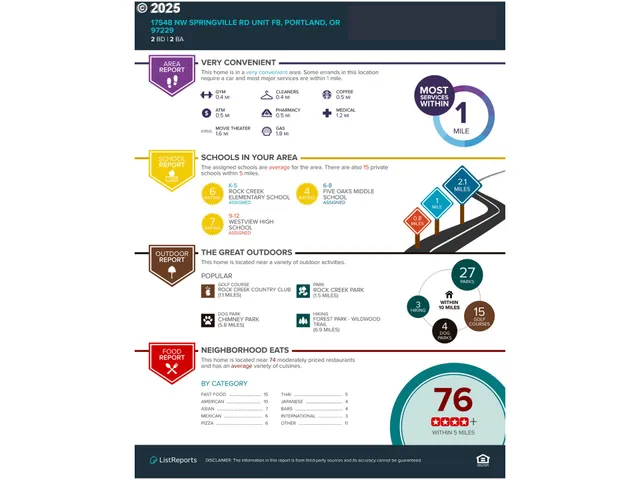 $289,900 | 17548 Northwest Springville Road, Unit F8, Portland, OR 97229