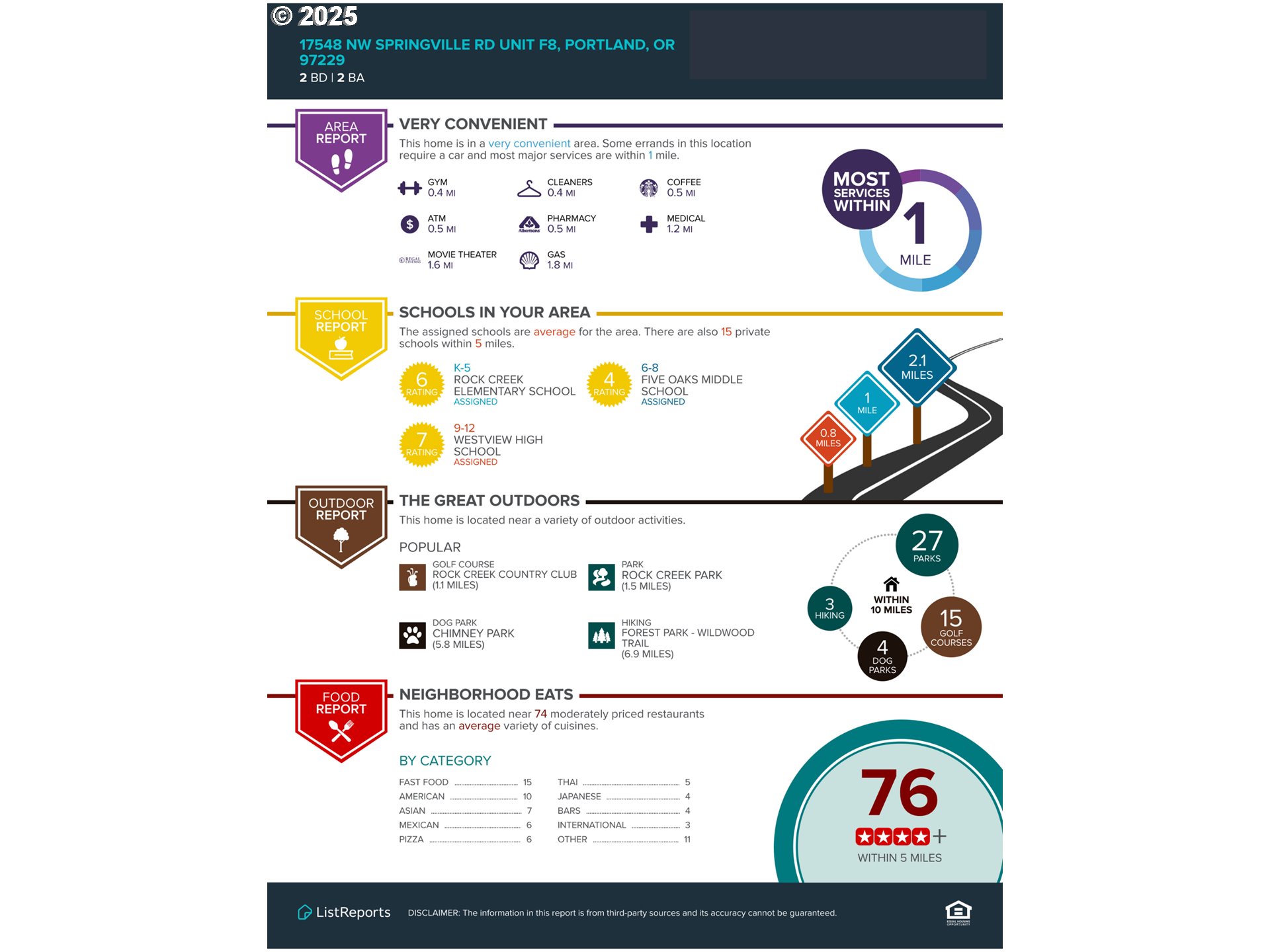 17548 Northwest Springville Road, Unit F8 Portland, OR 97229 - Photo 29 of 30