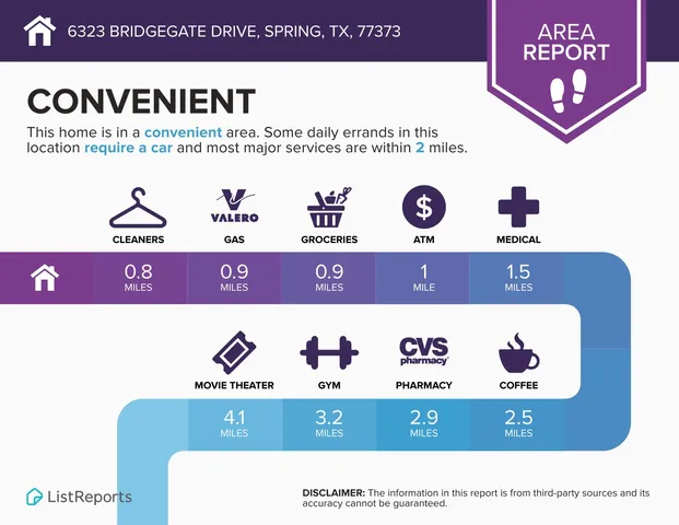 $249,900 | 6323 Bridgegate Drive, Spring, TX 77373