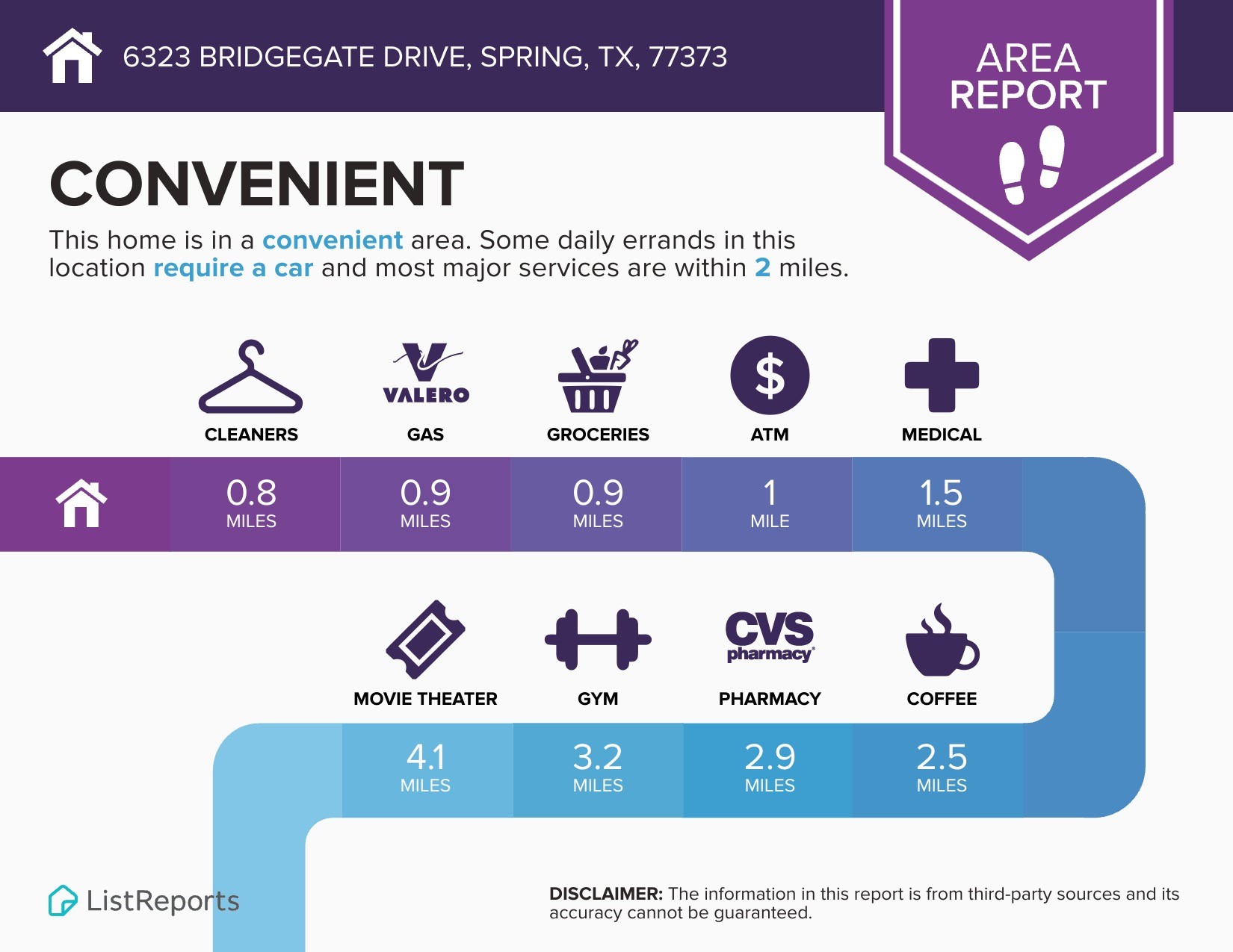 6323 Bridgegate Drive Spring, TX 77373 - Photo 23 of 23