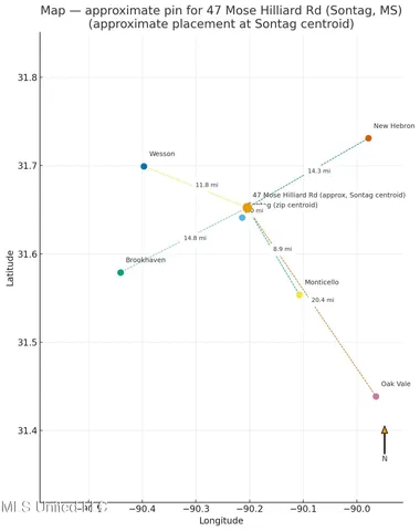 $119,500 | 47 Mose Hilliard Road, Sontag, MS 39665