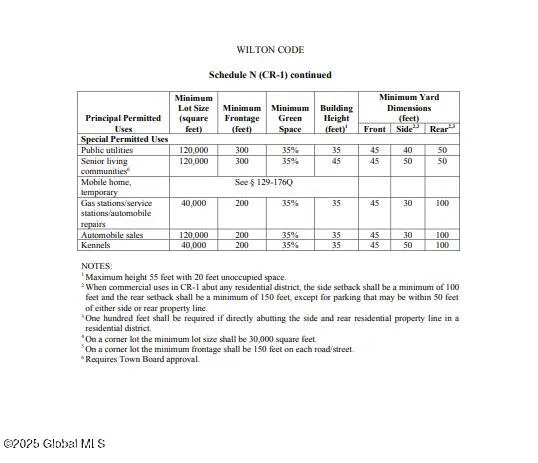$1,050,000 | 546-548 Maple Avenue, Wilton, NY 12866