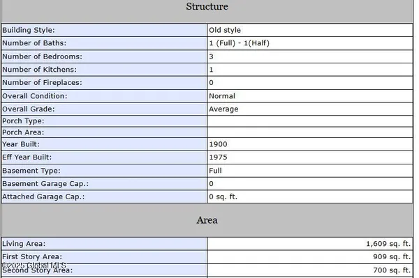 $1,050,000 | 546-548 Maple Avenue, Wilton, NY 12866