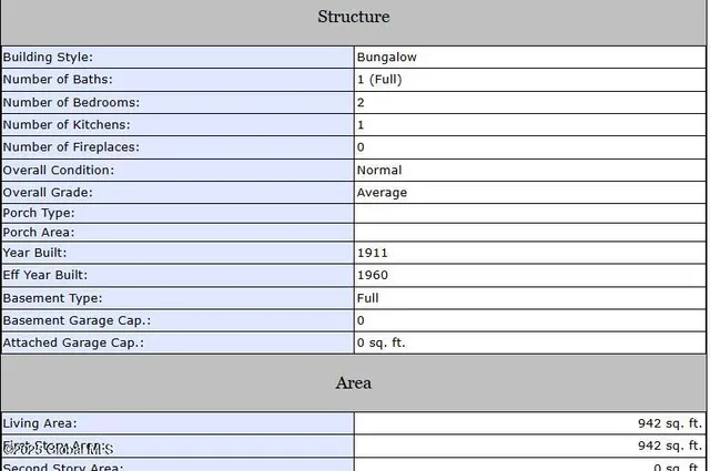$1,050,000 | 546-548 Maple Avenue, Wilton, NY 12866