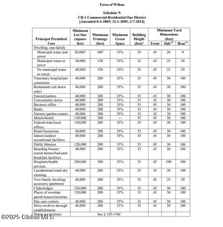 $1,050,000 | 546-548 Maple Avenue, Wilton, NY 12866