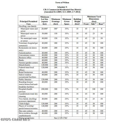 $1,050,000 | 546-548 Maple Avenue, Wilton, NY 12866