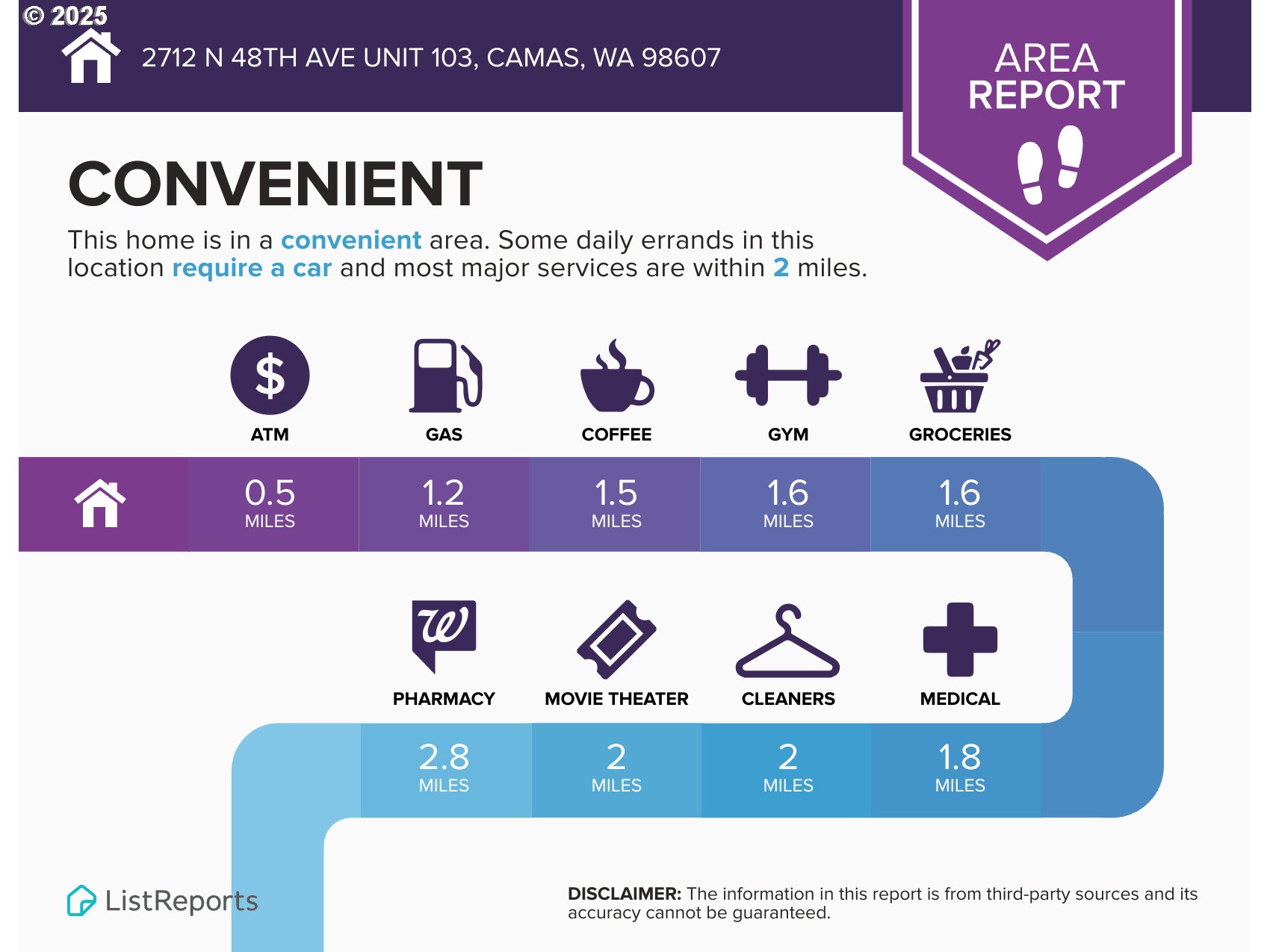 2712 North 48th Avenue, Unit 103 Camas, WA 98607 - Photo 22 of 23
