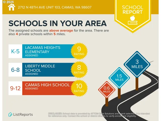 $1,299,000 | 2712 North 48th Avenue, Unit 103, Camas, WA 98607