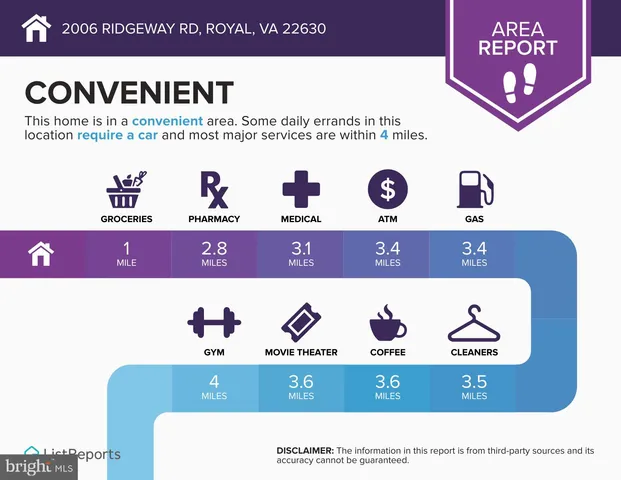 $775,000 | 2006 Ridgeway Road, Front Royal, VA 22630