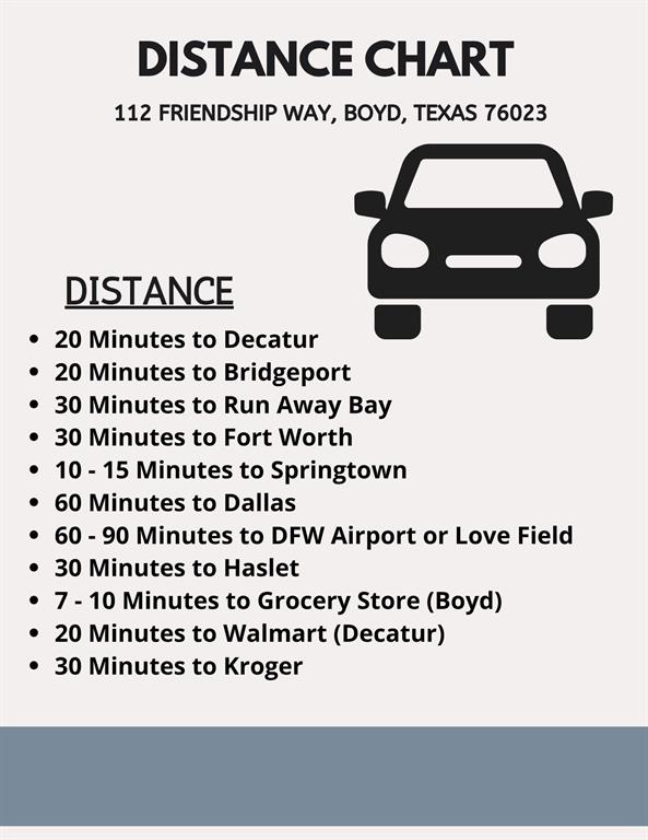 112 Friendship Way Boyd, TX 76023 - Photo 4 of 29