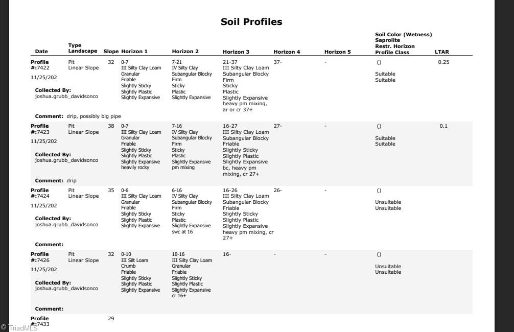 439 Boulder Ridge Drive Denton, NC 27239 - Photo 25 of 26 Soil Profile