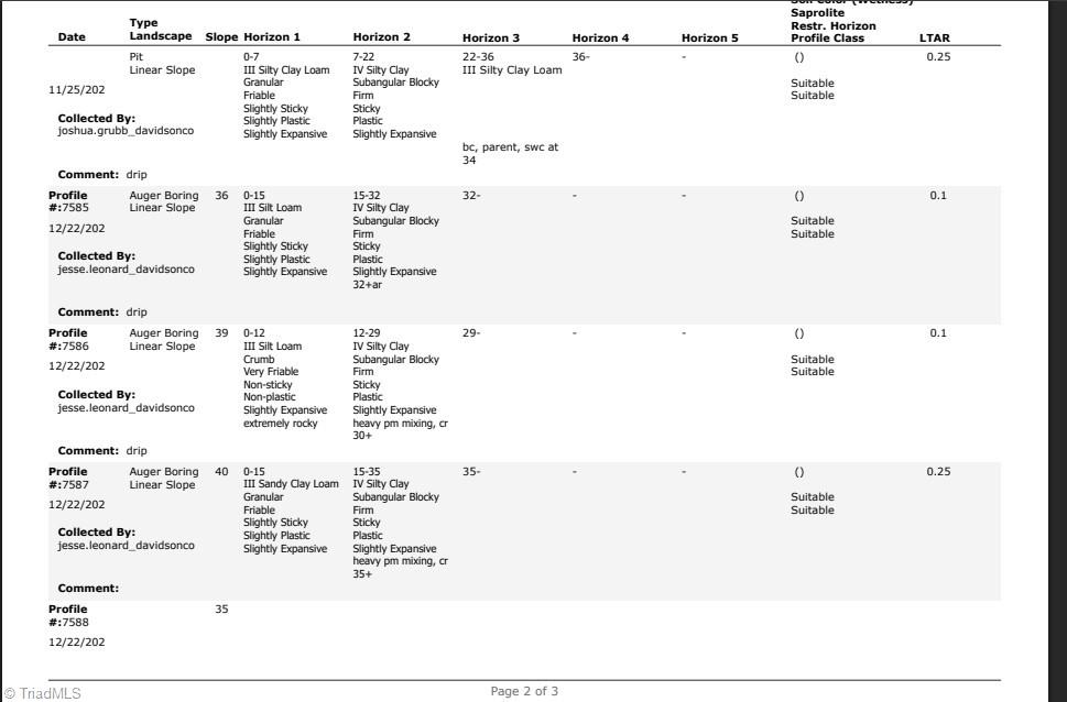 439 Boulder Ridge Drive Denton, NC 27239 - Photo 26 of 26 Soil Profile