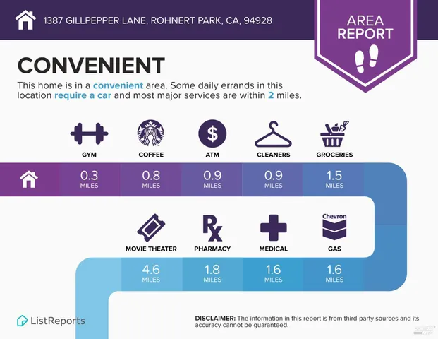 $705,000 | 1387 Gillpepper Lane, Rohnert Park, CA 94928