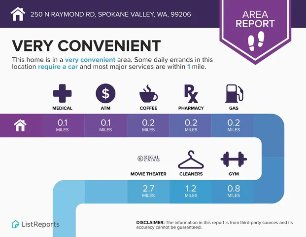 $215,000 | 250 North Raymond Road, Unit A9, Spokane Valley, WA 99206