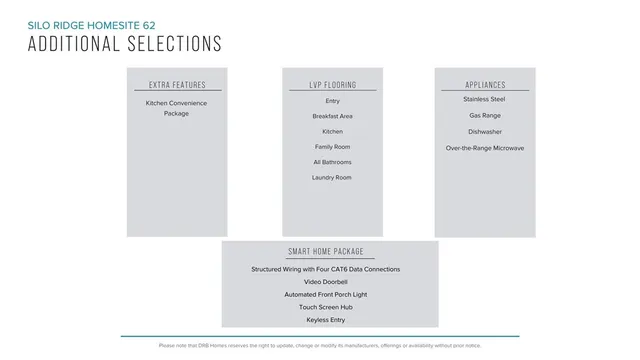 $231,990 | 268 Silo Rdg Drive, Anderson, SC 29621