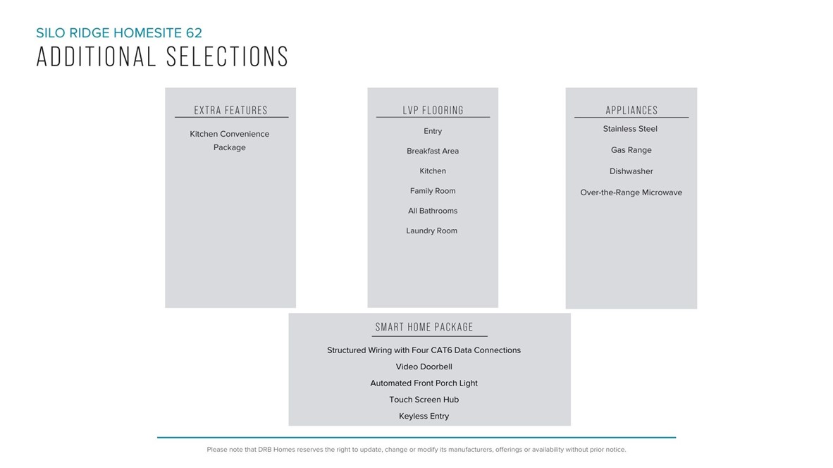 268 Silo Rdg Drive Anderson, SC 29621 - Photo 4 of 6