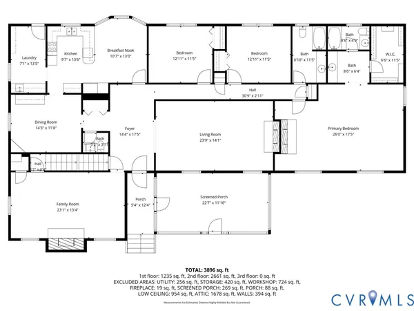 $445,000 | 1503 Wiggins Road, Emporia, VA 23847