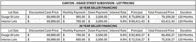 $60,000 | 18801 South Osage Street, Amarillo, TX 79118