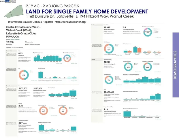$450,000 | 1160 Dunsyre Drive, Lafayette, CA 94549