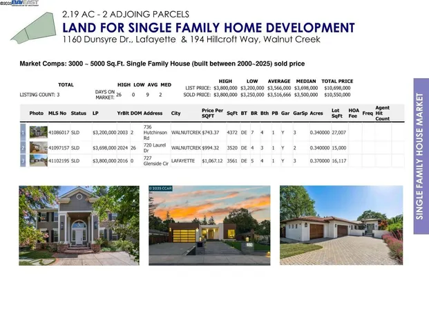 $450,000 | 1160 Dunsyre Drive, Lafayette, CA 94549