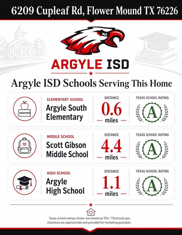 6209 Cupleaf Road Flower Mound, TX 76226 - Photo 27 of 29 Top Rated School District