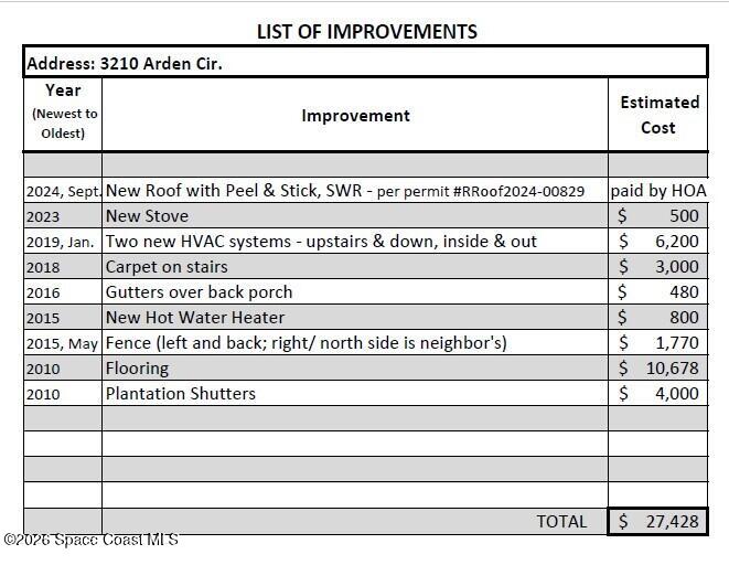 3210 Arden Circle Melbourne, FL 32934 - Photo 40 of 42