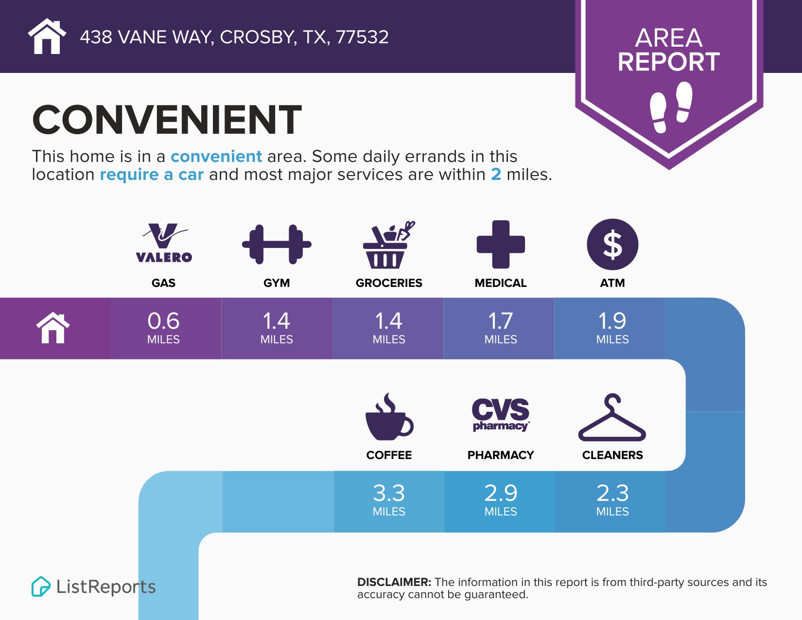 438 Vane Way Crosby, TX 77532 - Photo 18 of 21 Area Report