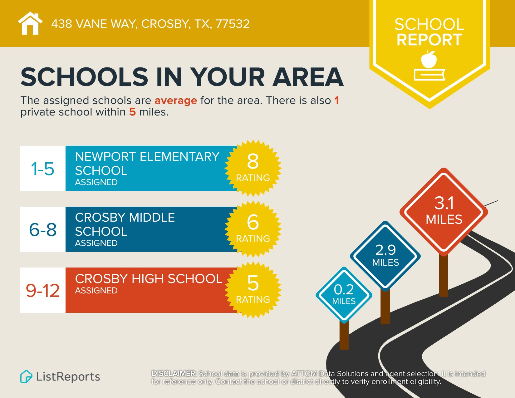 438 Vane Way Crosby, TX 77532 - Photo 19 of 21 School Report