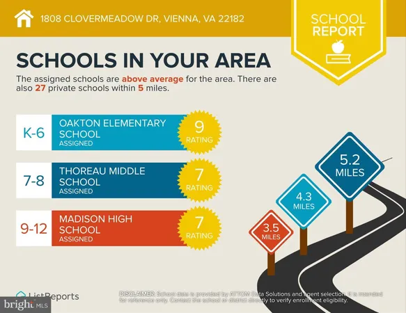 $1,312,207 | 1808 Clovermeadow Drive, Vienna, VA 22182